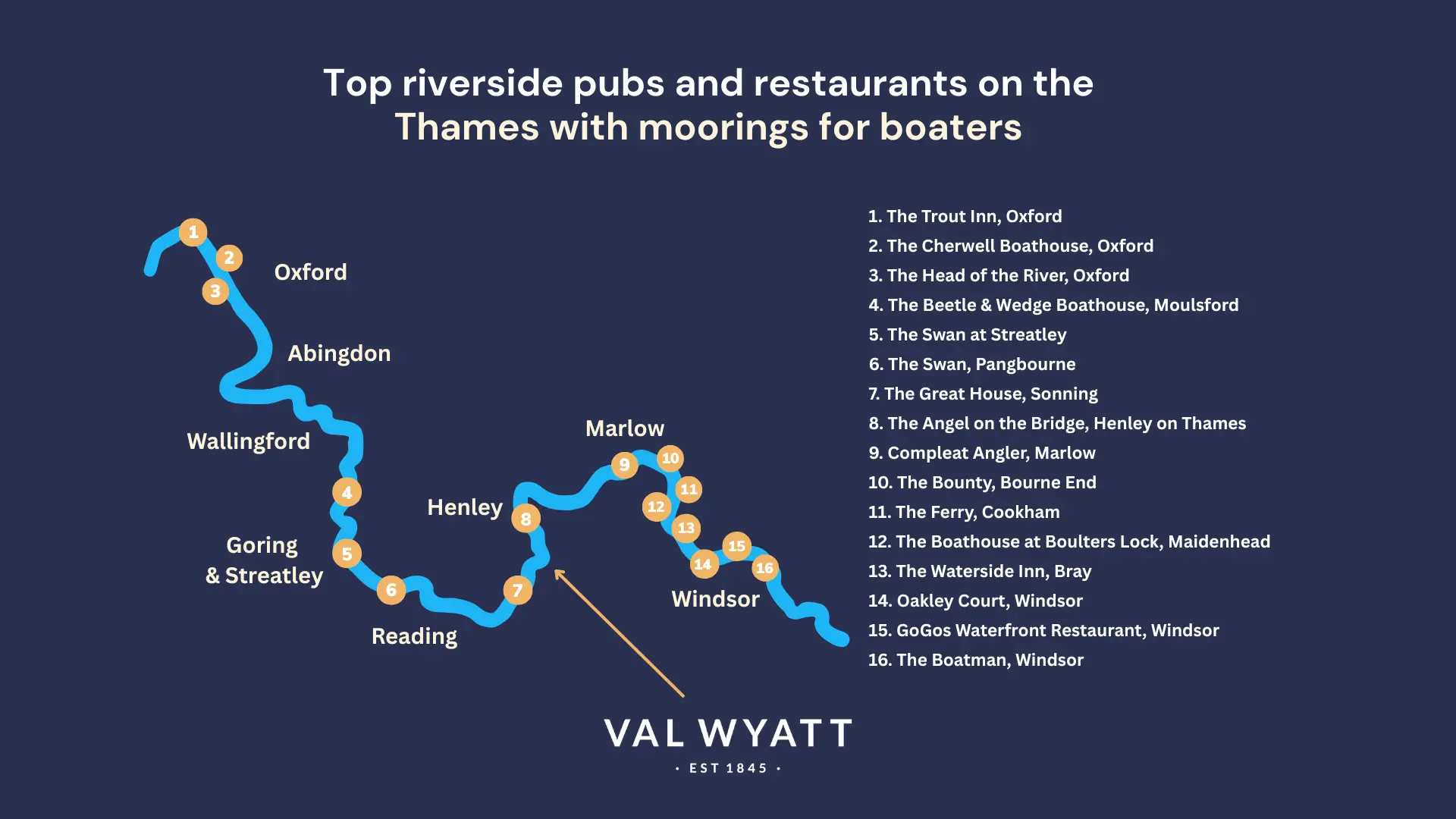 Restaurants and pubs with moorings Thames